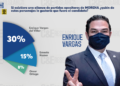 Enrique Vargas encuesta