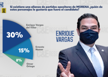 Enrique Vargas encuesta